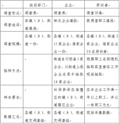 关于印发《海曙区2018年度劳动关系 和谐指数调查实施方案》的通知 海人社〔