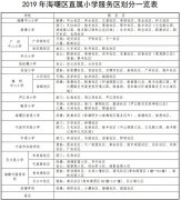 今年海曙中小学招生政策公布 主要有这些变化