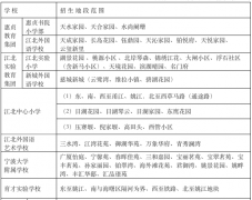 江北小学学区划分揭晓！两所新学校亮相 另有两校停招