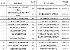 承办2019年度宁波市企业素质提升系列培训项目成交公告