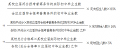 宁波市奉化区教育局关于省一级特色示范普通高中中考后定向招生制度的实施意