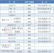2019年效实中学、鄞州中学等普高学校投档分数线揭晓