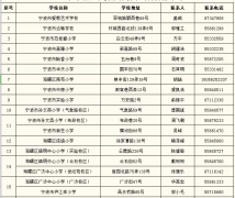 2019年海曙区学校体育场馆对外开放名单