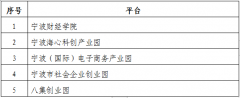 2019年宁波市海曙区创业孵化示范基地公示