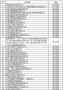 2020宁波市镇海区复工企业名单一览（1-4）