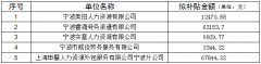 [就业救助]海曙区2018年度困难企业稳岗返还 申报情况公示(第七批)