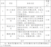 宁波市江北区退役军人事务局2020年“爱在优抚”项目服务外包的公告