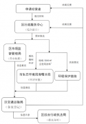 关于印发《海曙区机动车维修经营备案“一事联办”实施方案（试行）》的通知