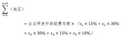 宁波市科学技术局 宁波市财政局关于印发《宁波市企业研发投入后补助管理暂