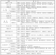 海曙区教育局2018年小学招生政策