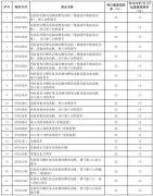 国务院关税税则委员会关于降低汽车整车及零部件进口关税的公告