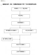 关于印发鄞州新城区户外广告设置及门面装修管理办法的通知