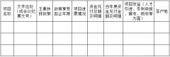 宁波市鄞州区人民政府办公室关于印发鄞州区“一企一策”项目服务跟踪工作方