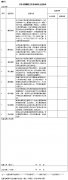 宁波市鄞州区安全生产监督管理局关于全区集中开展工贸行业涉及可燃爆粉尘和