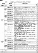关于鄞州区2012年度企业安全生产标准化建设奖励补助资金绩效评价的报告