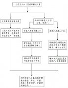 关于印发《宁波市鄞州区物业服务八项标准（试行）》的通知