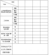 关于全面推行“三告知二跟踪”安全生产监管执法工作机制的实施意见