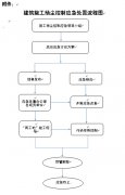 奉化市房屋建筑工程扬尘控制应急行动方案