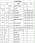 关于举办2015年大学生创业培训班的通知