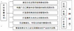 余姚市人民政府办公室关于 印发余姚市智慧城市“十三五”发展规划的通知