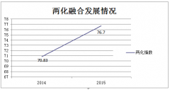 余姚市人民政府办公室 关于印发余姚市两化融合“十三五”规划的通知