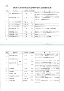 关于规范生活垃圾和建筑垃圾处理等环境卫生有偿服务收费的通知