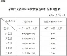 关于调整余姚市公办幼儿园保教费收费标准等有关事项的通知