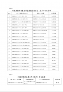 关于公布2011年度余姚市级企业工程（技术）中心评价情况的通知