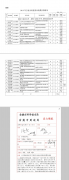 关于转拨2013年宁波市农业和社发科技经费的通知