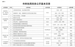 关于推进“阳光工程”建设的实施方案