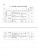 关于下达2014年度余姚市第一批科技经费的通知