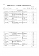 关于转拨2014年宁波市第一批（农业和社发）科技项目经费计划的通知