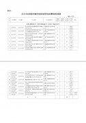 关于下达2014年度余姚市第四批科技经费的通知