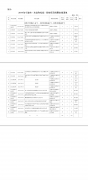 关于转拨2014年宁波市（农业和社发）科技项目经费计划的通知