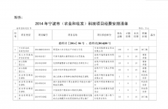 关于转拨2014年宁波市（农业和社发）科技项目经费计划的通知