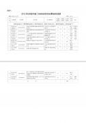 关于下达2015年度余姚市第二批科技经费的通知