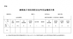 关于进一步加强全市建筑施工现场消防安全工作的通知