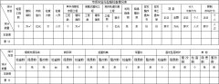 关于印发《2016年全市建筑施工安全隐患排查治理工作方案》的通知