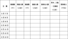 关于开展2016年“春节”黄金周接待经营情况直报统计工作的通知