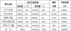 关于下发2015年“幸福家乡欢乐游”活动承办景区补助资金的通知