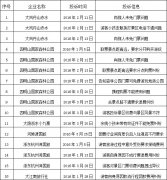 关于2016年第一季度旅游投诉情况的通报