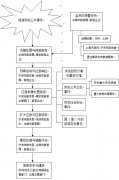 关于印发《余姚市旅游突发公共事件 应急预案》（修订）的通知