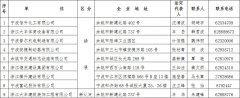 关于做好2016年度浙江省A、AA、AAA级“守合同重信用”