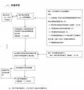 余姚市工业固定资产投资项目节能评估和审查实施细则