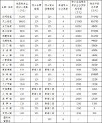 关于切实加强商贸统计工作的通知