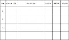 关于对安全生产社会化服务情况进行售后专项检查的通知