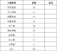 关于开展涂装行业企业专项安全评价的通知
