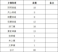 关于开展涂装行业企业专项安全评价的通知