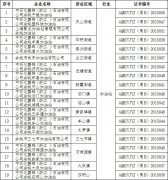 关于公布2016年度余姚市第二批加油站安全生产标准化达标企业名单的通知