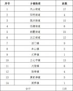 关于公布2016年度余姚市机械等行业四级安全生产标准化达标企业名单的通知